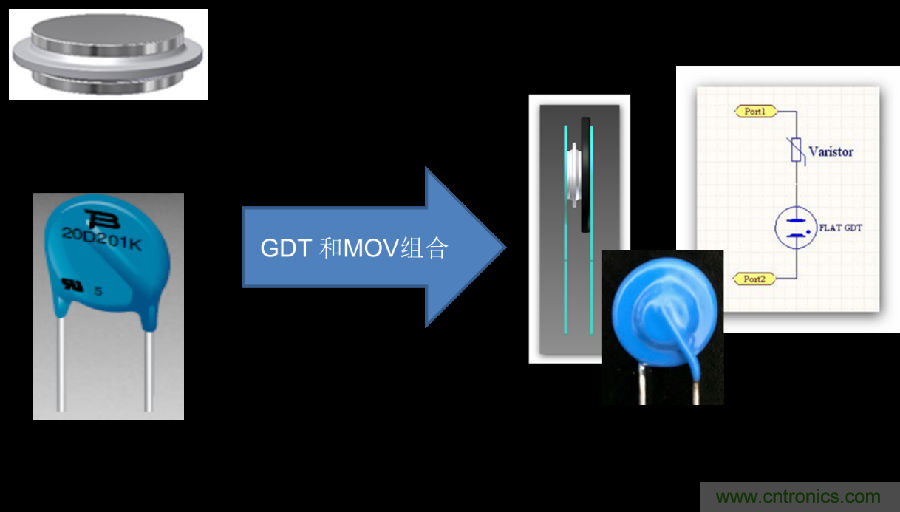 融合GDT和MOV，Bourns打造創(chuàng)新型過(guò)壓保護(hù)器件