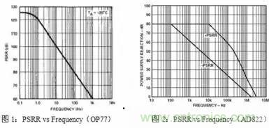 多角度分析運(yùn)放電路如何降噪，解決方法都在這里了！
