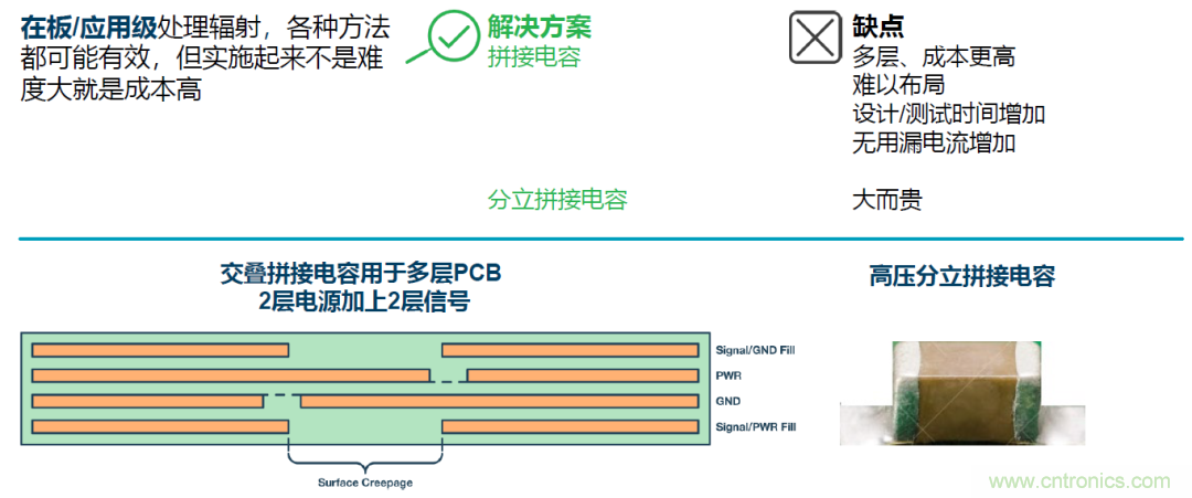 如何簡化電源隔離設(shè)計，輕松滿足EMI目標(biāo)？