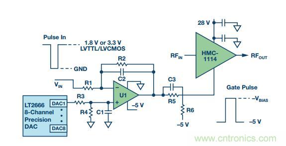 能否在 200 ns 內(nèi)開啟或關(guān)閉RF源？