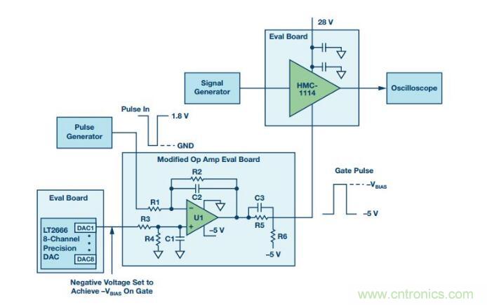 能否在 200 ns 內(nèi)開啟或關(guān)閉RF源？