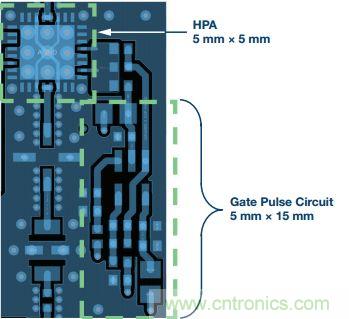 能否在 200 ns 內(nèi)開啟或關(guān)閉RF源？