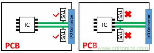 PCB對TVS過壓防護(hù)有何影響？