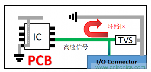 PCB對TVS過壓防護(hù)有何影響？