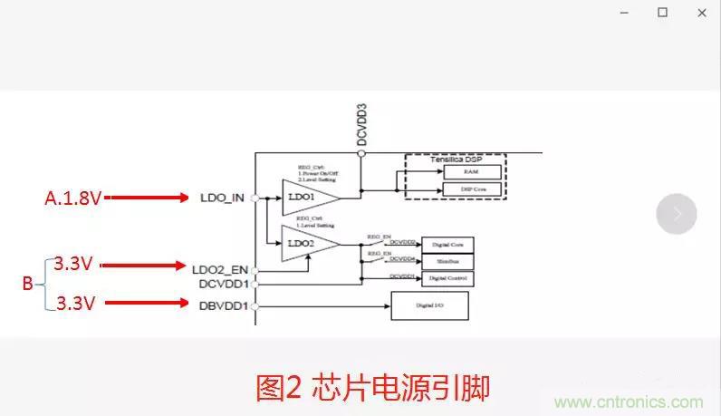 如何將上電時(shí)序做到極致？