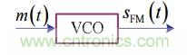調(diào)頻信號(hào)是如何產(chǎn)生的？解調(diào)有哪幾種？