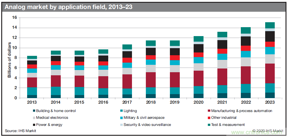 如何優(yōu)化樓宇和家居自動化設(shè)計以提高能效？