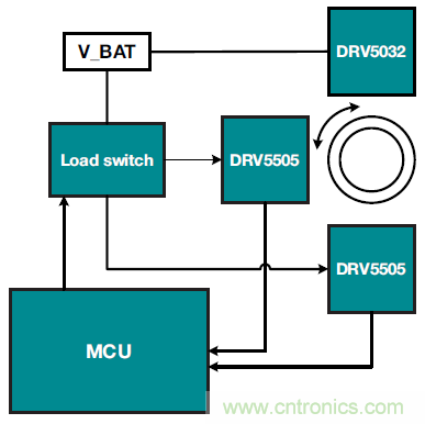 如何優(yōu)化樓宇和家居自動化設(shè)計以提高能效？