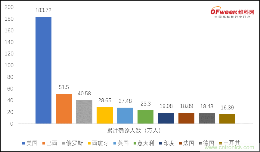 疫情之下的中美貿(mào)易 LED企業(yè)該如何應(yīng)對(duì)？