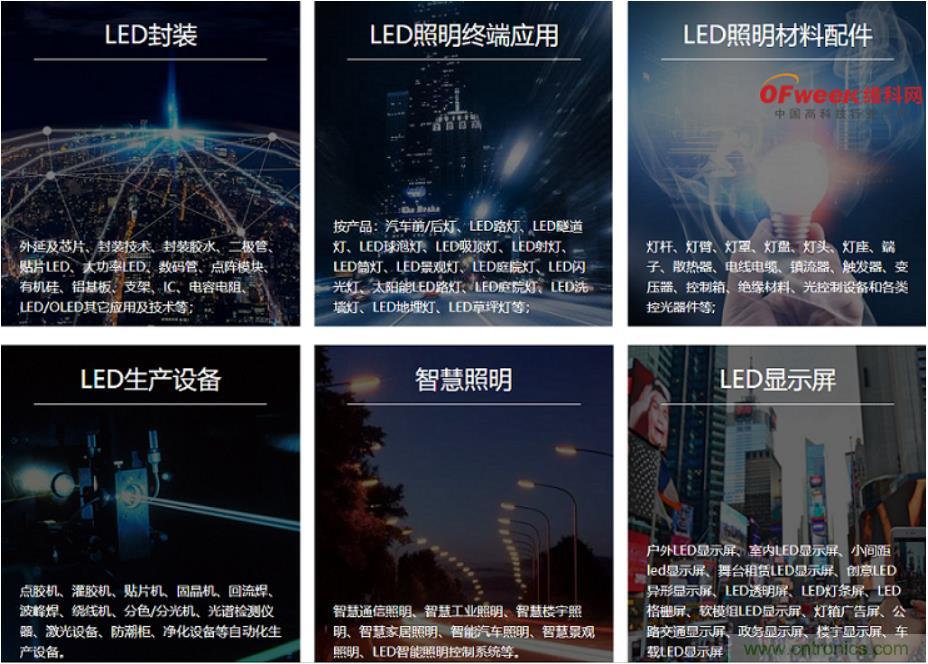 疫情之下的中美貿(mào)易 LED企業(yè)該如何應(yīng)對(duì)？