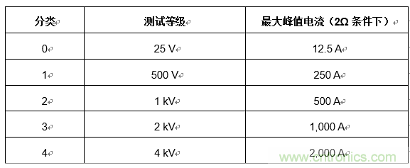 您的收發(fā)器能在戶外正常通信嗎？