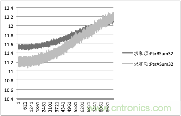 拒絕誤報！實例測試這款A(yù)DI煙霧探測器！