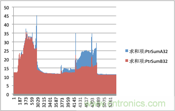 拒絕誤報！實例測試這款A(yù)DI煙霧探測器！