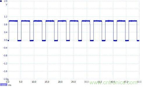如何設計個電路，將PWM信號轉換為模擬量信號？