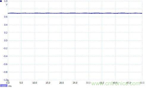 如何設計個電路，將PWM信號轉換為模擬量信號？