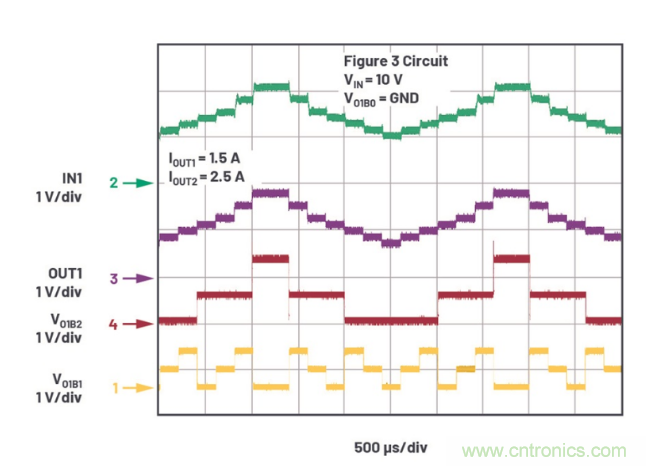 受電源IC需求挑戰(zhàn)，輕松實(shí)現(xiàn)精確調(diào)節(jié)的電源電壓！