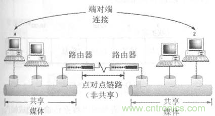 一點(diǎn)點(diǎn)了解數(shù)據(jù)通信，數(shù)據(jù)通信原理介紹(上)