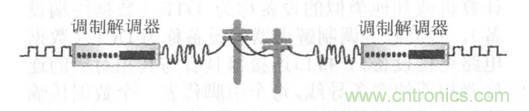 一點(diǎn)點(diǎn)了解數(shù)據(jù)通信，數(shù)據(jù)通信原理介紹(上)