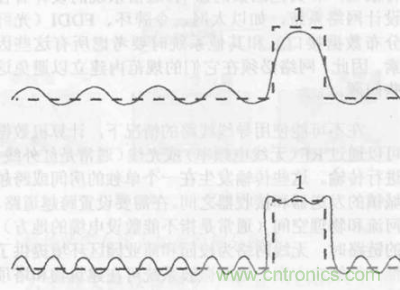 一點(diǎn)點(diǎn)了解數(shù)據(jù)通信，數(shù)據(jù)通信原理介紹(上)