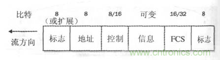 一點點了解數(shù)據(jù)通信，數(shù)據(jù)通信原理介紹(下)