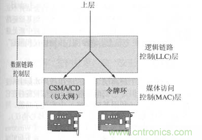一點點了解數(shù)據(jù)通信，數(shù)據(jù)通信原理介紹(下)