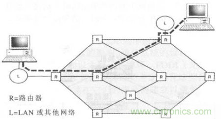 一點點了解數(shù)據(jù)通信，數(shù)據(jù)通信原理介紹(下)