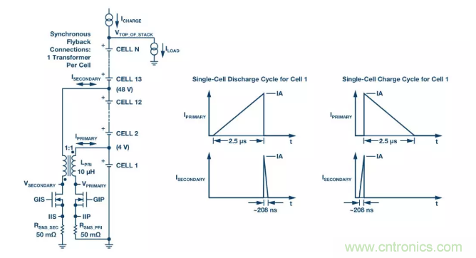 OPC DAY |國際網(wǎng)絡(luò)會議開講，一起來聽課吧