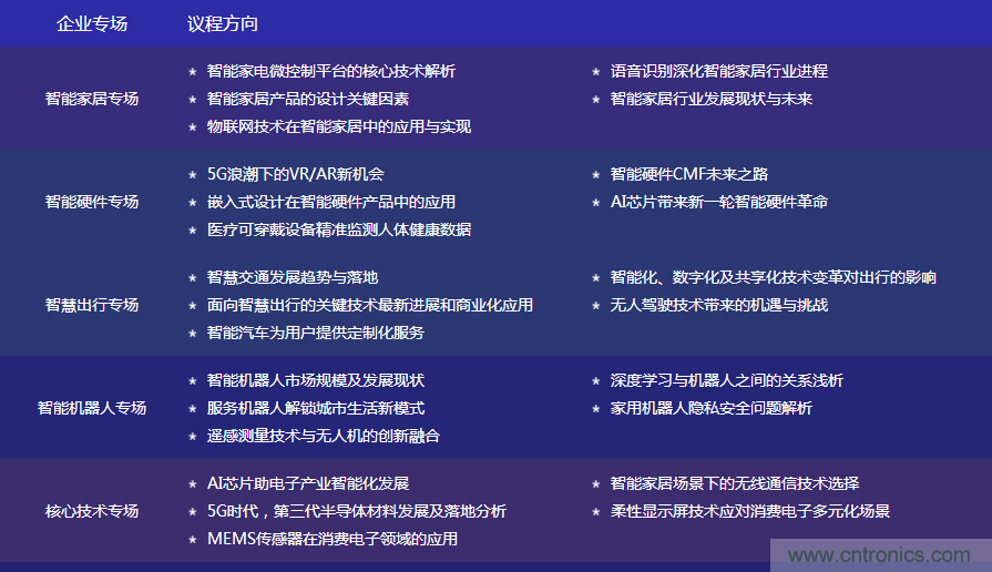 數(shù)字賦能，智見生活：“OFweek 2020國際消費電子在線大會暨展覽會”火熱來襲！