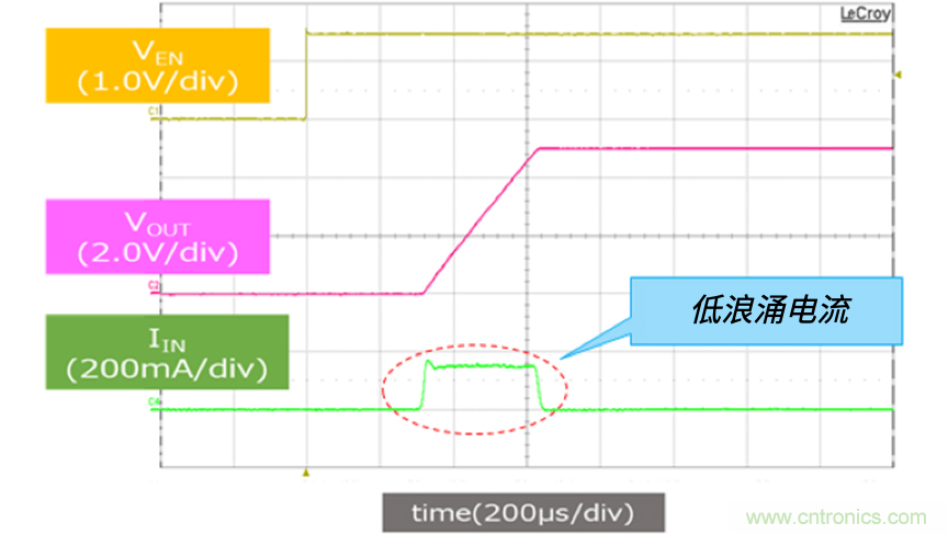 顛覆傳統(tǒng)！原來(lái)“保險(xiǎn)絲”還可以這樣設(shè)計(jì)~