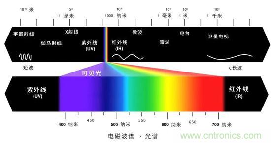如何給太陽做“CT”？