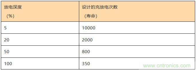 基站停電，后備電源耗盡！怎么辦？