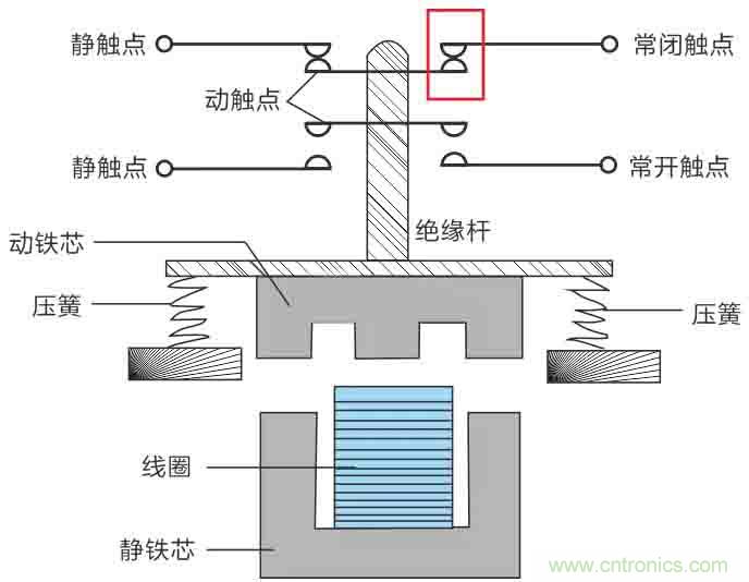 基站停電，后備電源耗盡！怎么辦？