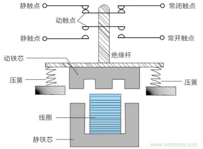 基站停電，后備電源耗盡！怎么辦？