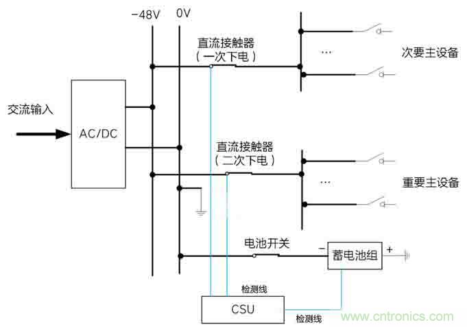 基站停電，后備電源耗盡！怎么辦？