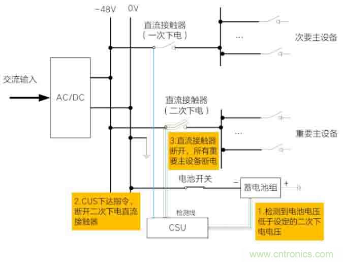 基站停電，后備電源耗盡！怎么辦？