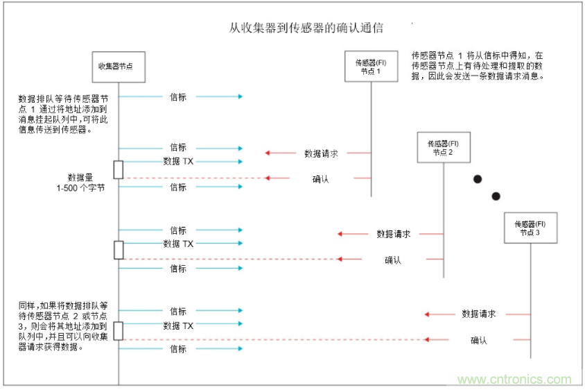 將低于1GHz連接用于電網(wǎng)資產(chǎn)監(jiān)控、保護(hù)和控制的優(yōu)勢(shì)