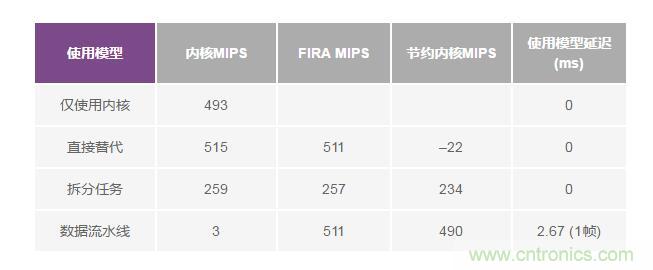 如何解放你的內(nèi)核？硬件加速器“使用指南”奉上