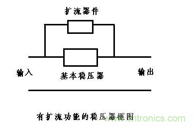什么是擴流電路？如何設計擴流電路？