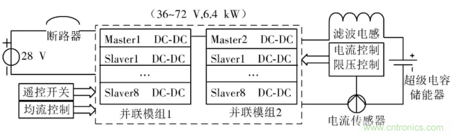 究竟要多厲害的電源才能用于航空瞬變電磁發(fā)射機？