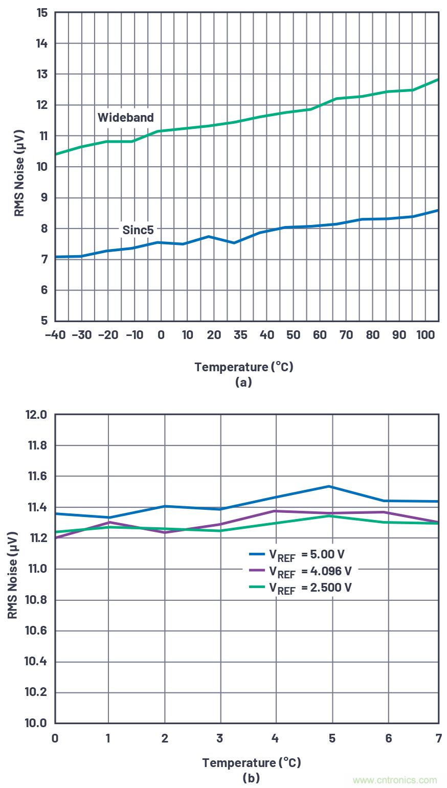 閃光的未必都是金子！仔細(xì)閱讀相關(guān)數(shù)據(jù)手冊(cè)數(shù)據(jù)，正確選擇部件