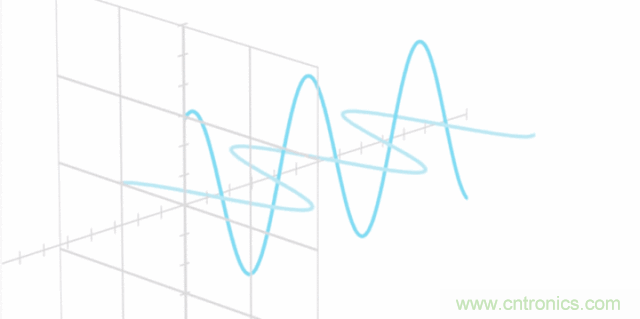 如何實(shí)現(xiàn)5G的調(diào)制方式？