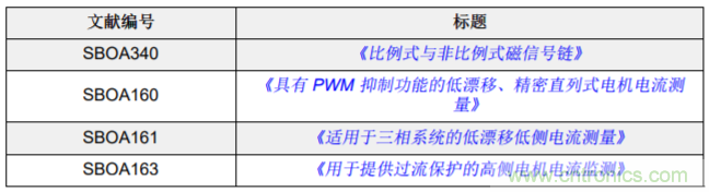 低漂移、高精度、直插式隔離磁性電機(jī)電流測(cè)量