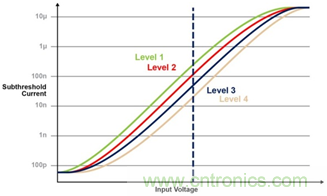 多級(jí)存儲(chǔ)器與模擬內(nèi)存內(nèi)計(jì)算完美融合，人工智能邊緣處理難題迎刃而解