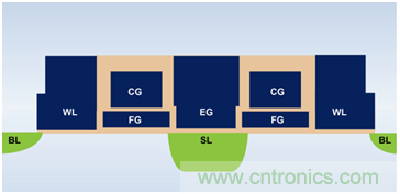 多級(jí)存儲(chǔ)器與模擬內(nèi)存內(nèi)計(jì)算完美融合，人工智能邊緣處理難題迎刃而解