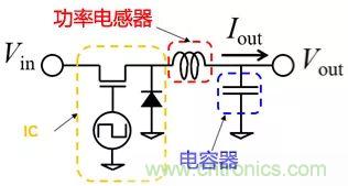 功率電感器基礎(chǔ)第1章：何謂功率電感器？工藝特點(diǎn)上的差異？