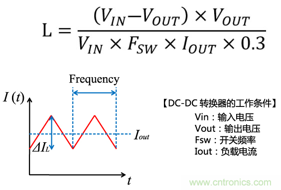功率電感器基礎(chǔ)第1章：何謂功率電感器？工藝特點(diǎn)上的差異？