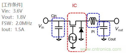 功率電感器基礎(chǔ)第1章：何謂功率電感器？工藝特點(diǎn)上的差異？