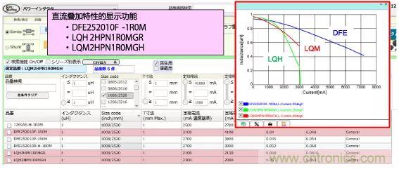功率電感器基礎(chǔ)第1章：何謂功率電感器？工藝特點(diǎn)上的差異？