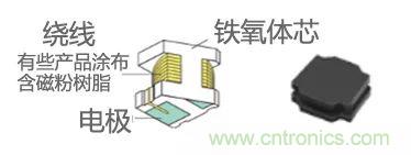功率電感器基礎(chǔ)第1章：何謂功率電感器？工藝特點(diǎn)上的差異？