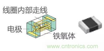功率電感器基礎(chǔ)第1章：何謂功率電感器？工藝特點(diǎn)上的差異？